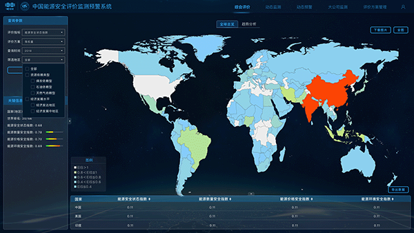 中科院能源安全