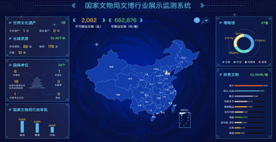 国家文物局大屏